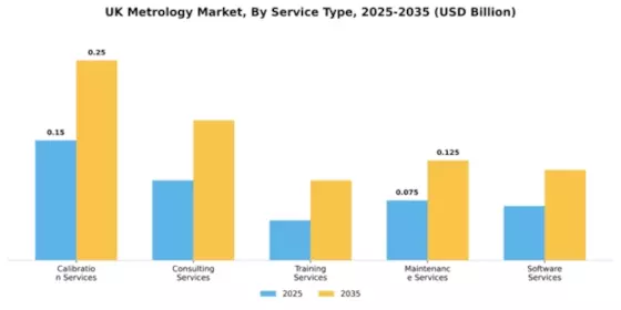 UK Metrology Market Segment Image 3