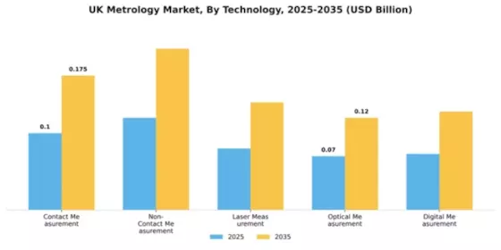 UK Metrology Market Segment Image 4