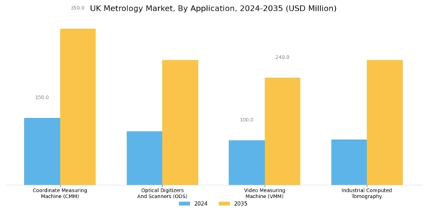 UK Metrology Market Segment Image 1