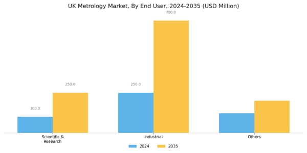 UK Metrology Market Segment Image 2