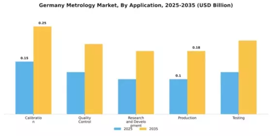 Germany Metrology Market Segment Image 0