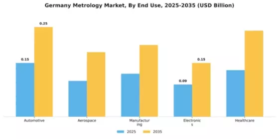 Germany Metrology Market Segment Image 1