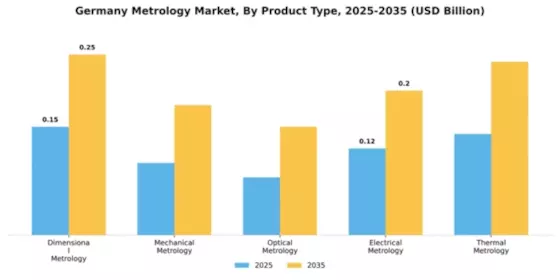 Germany Metrology Market Segment Image 2