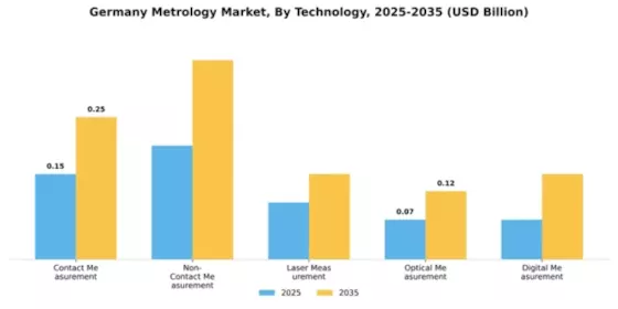 Germany Metrology Market Segment Image 4