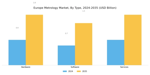 Europe Metrology Market Segment Image 0