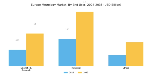 Europe Metrology Market Segment Image 2