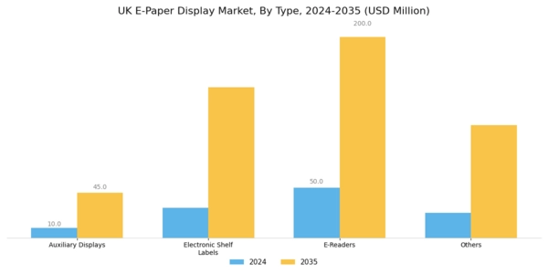 UK E Paper Display Market Segment Image 0