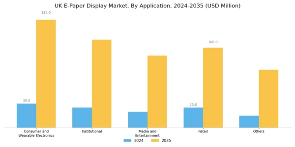 UK E Paper Display Market Segment Image 1