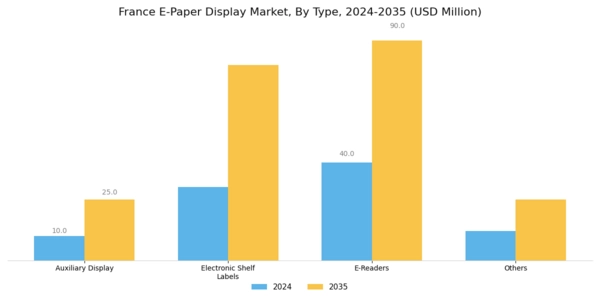 France E Paper Display Market Segment Image 0