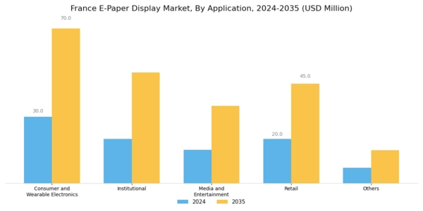 France E Paper Display Market Segment Image 1