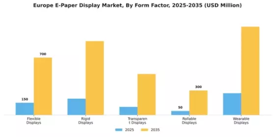 Europe E Paper Display Market Segment Image 2