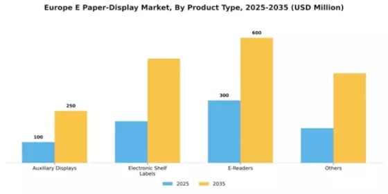 Europe E Paper Display Market Segment Image 1