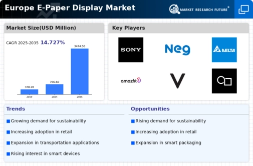 Europe E Paper Display Market Infographic