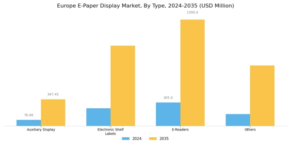 Europe E Paper Display Market Segment Image 0