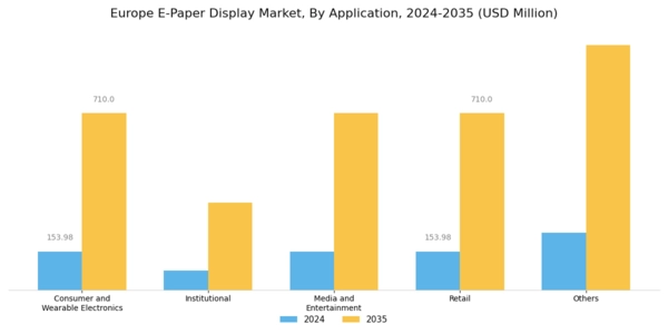 Europe E Paper Display Market Segment Image 1