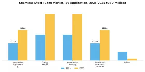 Seamless Steel Tubes Market  Segment Image 0