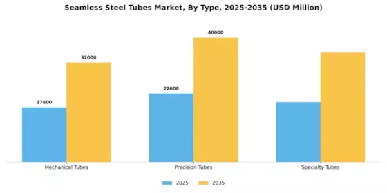 Seamless Steel Tubes Market  Segment Image 2