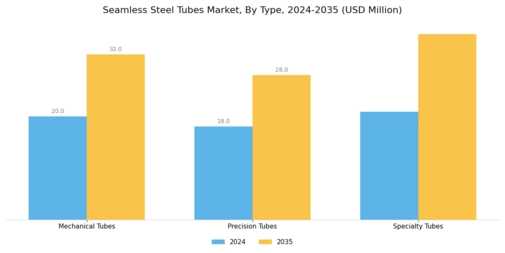 Seamless Steel Tubes Market  Segment Image 0
