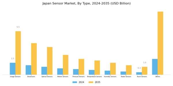 Japan Sensor Market Segment Image 0