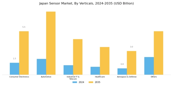 Japan Sensor Market Segment Image 3