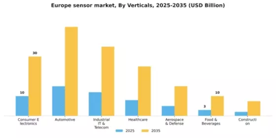 Europe Sensor Market Segment Image 3