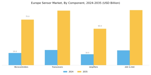 Europe Sensor Market Segment Image 1