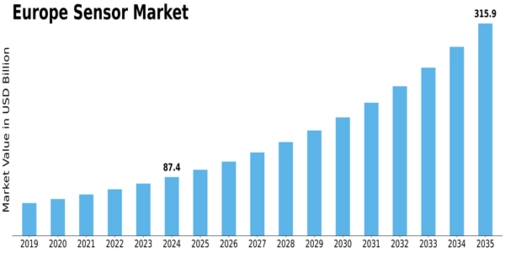 Europe Sensor Market Size