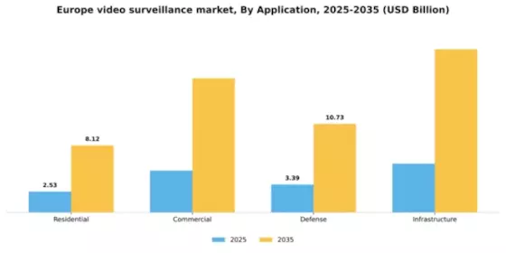 Europe Video Surveillance Market Segment Image 0