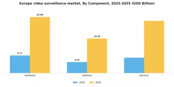 Europe Video Surveillance Market Segment Image 1