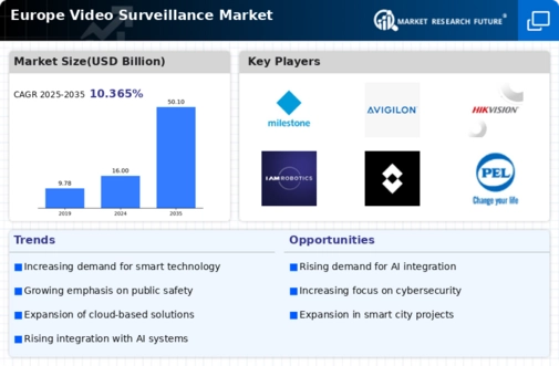 Europe Video Surveillance Market Infographic
