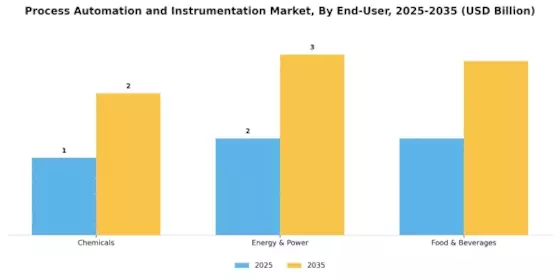 Process Automation Instrumentation Market Segment Image 0