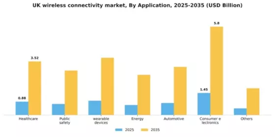 UK Wireless Connectivity Market Segment Image 0