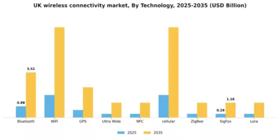 UK Wireless Connectivity Market Segment Image 1