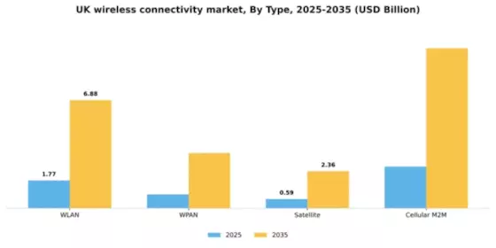 UK Wireless Connectivity Market Segment Image 2