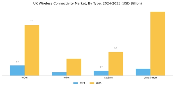 UK Wireless Connectivity Market Segment Image 1