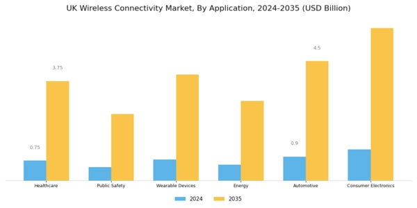UK Wireless Connectivity Market Segment Image 2