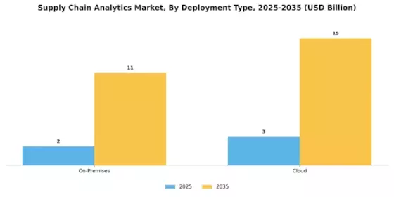 Supply Chain Analytics Market Segment Image 1