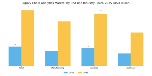 Supply Chain Analytics Market Segment Image 3