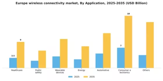 Europe Wireless Connectivity Market Segment Image 0