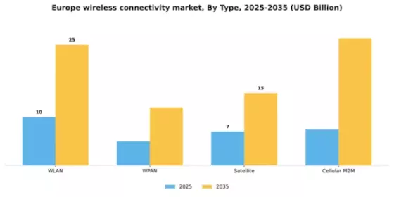 Europe Wireless Connectivity Market Segment Image 2