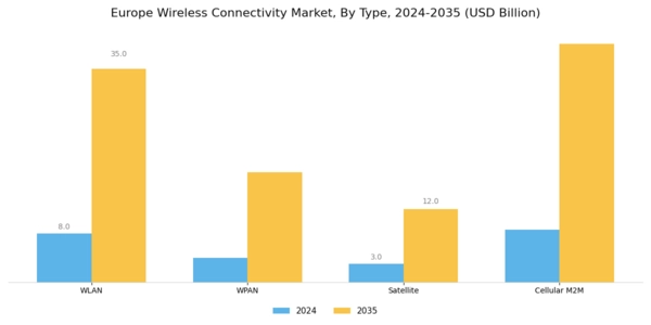 Europe Wireless Connectivity Market Segment Image 1