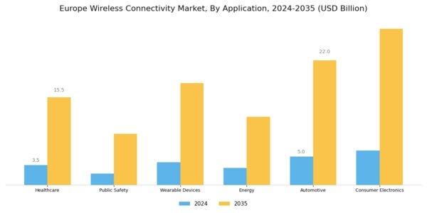 Europe Wireless Connectivity Market Segment Image 2