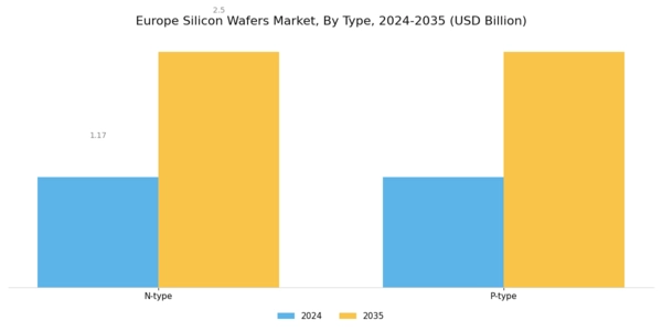 Europe Silicon Wafers Market Segment Image 1