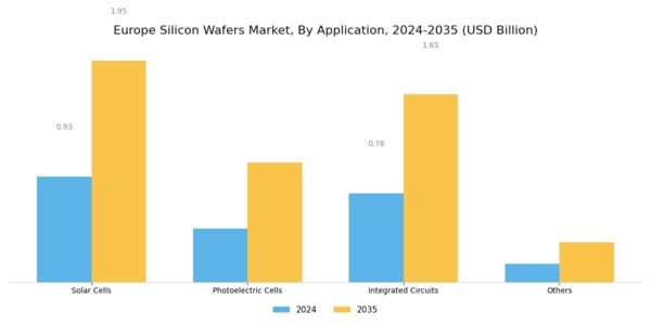 Europe Silicon Wafers Market Segment Image 2
