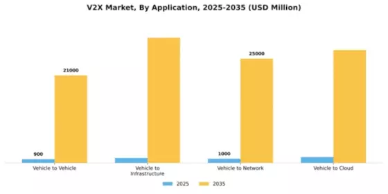 V2X Market Segment Image 0