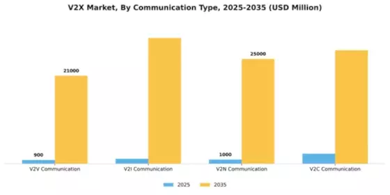 V2X Market Segment Image 1