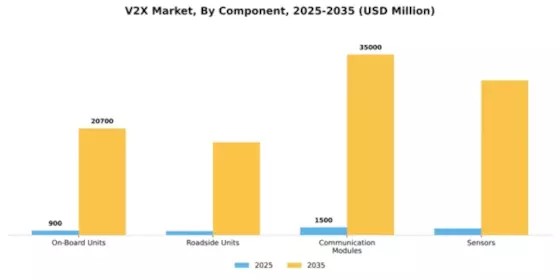V2X Market Segment Image 1