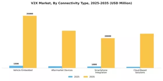 V2X Market Segment Image 2