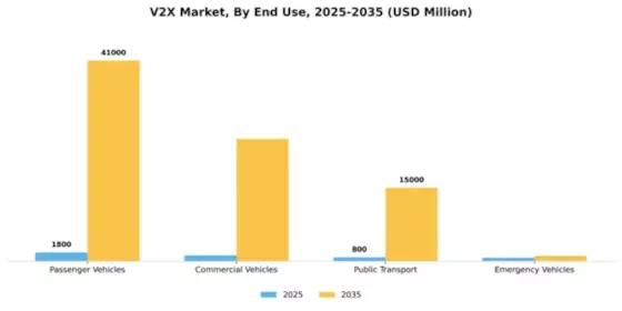 V2X Market Segment Image 3