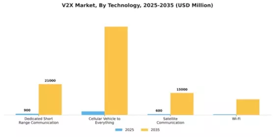 V2X Market Segment Image 4
